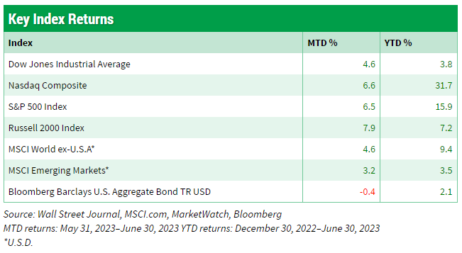 Key Returns May - June 2023