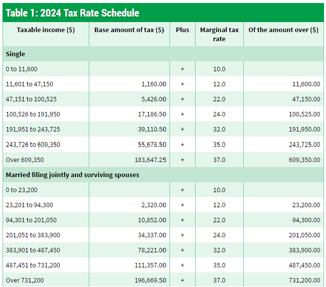 Tax Rate 2024 1